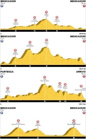 Altimetrías de las etapas